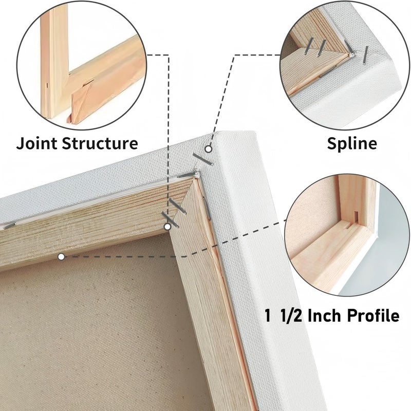 Artkey Gallery Wrapped Stretched Canvases for Painting 24x36 Inch 1-Pack, 16 oz Triple Primed Acid-Free 100% Cotton Blank Canvas, Rectangular Spline Canvas for Oil Paint Acrylics Pouring & Wet Art Media - Image 2